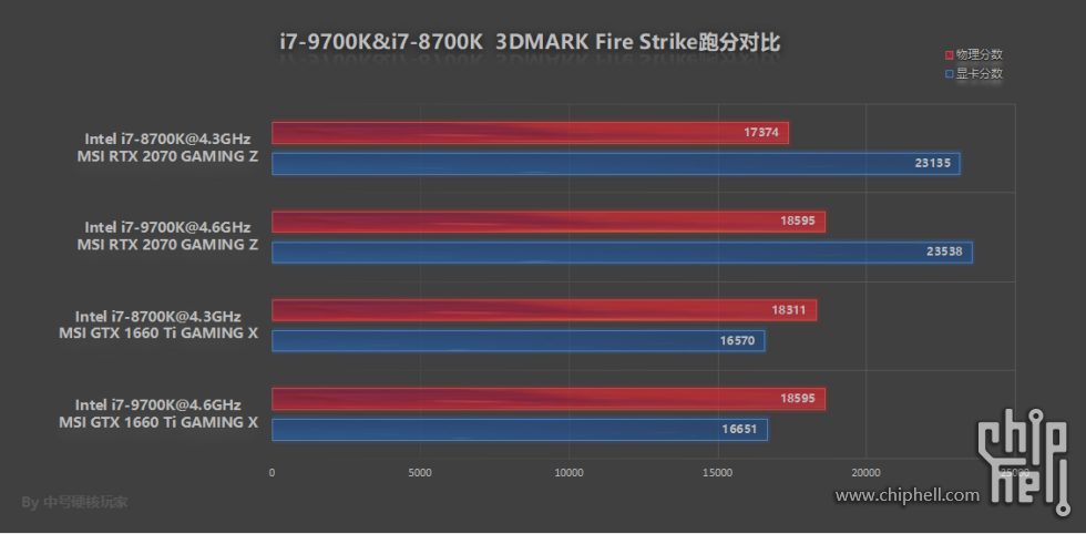i7-9700k z390 msi gtx 1660ti/rtx 2070装机秀,附8700k游戏性能对比