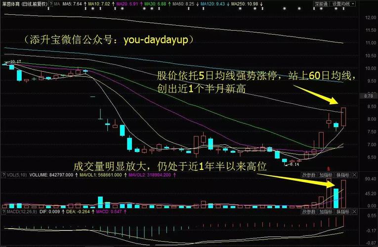 主力资金现年内单日最高净流入,恒生电子创近2个月新高!今日留意这1股