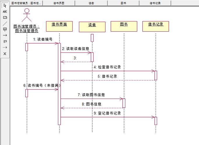 海量文档 >  专业论文 >  毕业论文  借书和还书过程是图书管理系统中