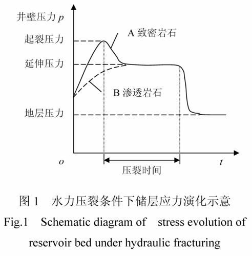 基于pkn分析的煤层气垂直井水力压裂时间计算模型
