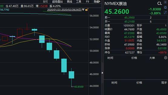 美国股市最新行情