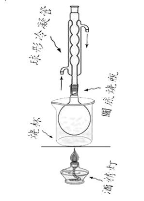 装置1 回流装置          装置2 冷水浴           装置3 热水浴加热