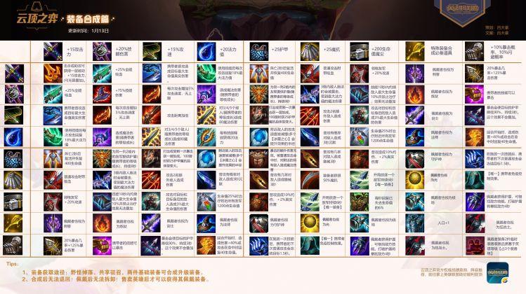 云顶之弈10.3最新装备合成表 10.3所有装备合成图汇总