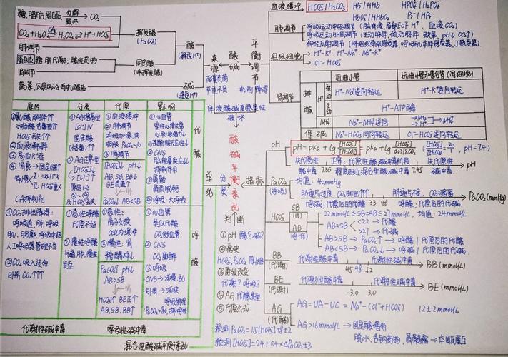 病理生理学教研室