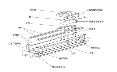 永磁式直线电机和制造方法