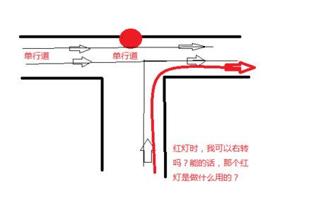 丁字路口圆形红灯亮时可以右转吗?