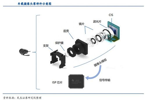 0629自动驾驶浪潮下,车载摄像头面临的挑战与发展