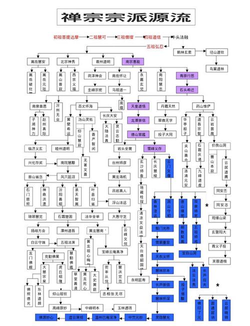 佛教禅宗法脉并无嫡庶一说