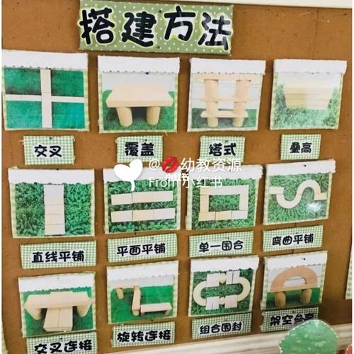 幼儿园建构区域环创素材图_幼儿园_环创_素材_手工制作_幼儿园建构区