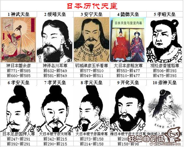 日本的历代天皇名单介绍,日本的现任天皇是谁(2)