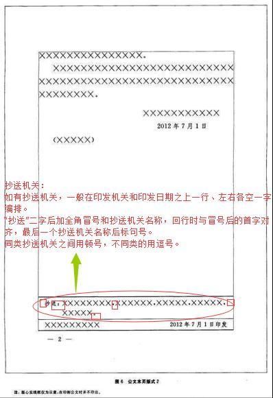 秘密等级和保密期限,紧急程度,发文机关标识,发文字号,签发人,红色