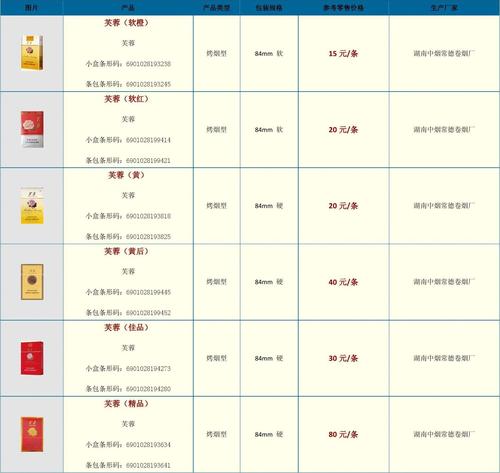 各品牌香烟价格大全