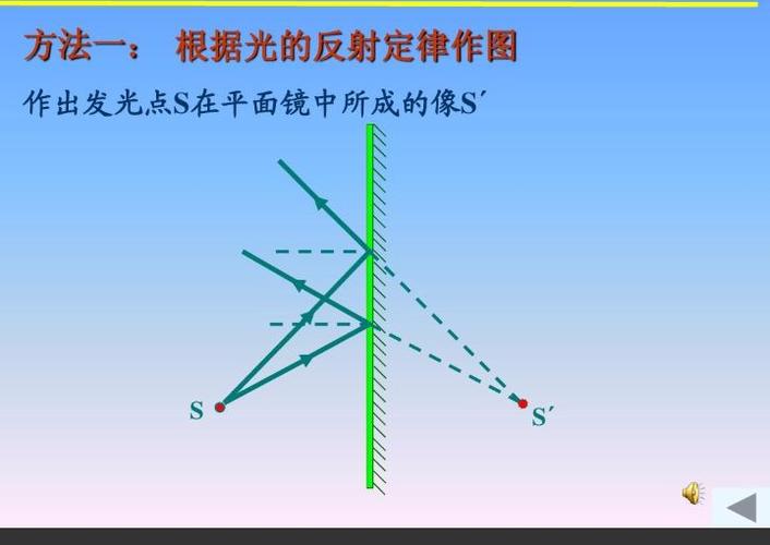 我们一起玩物理 手抄报篇三——光现象