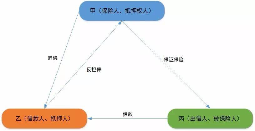 法律关系图如下: (一) 主合同纠