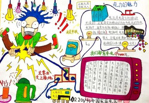 我校初三年举行物理"电学的魅力"手抄报比赛