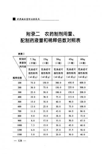 农药稀释的注意事项