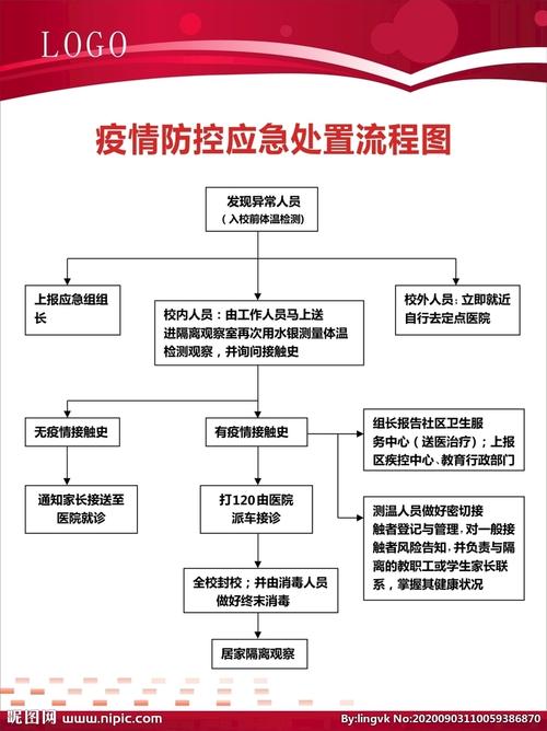 疫情防控制度流程图图片