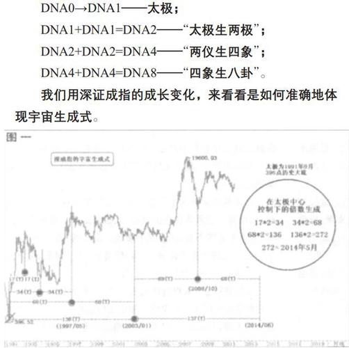 易经看股市太极蕴涵着股市的规律