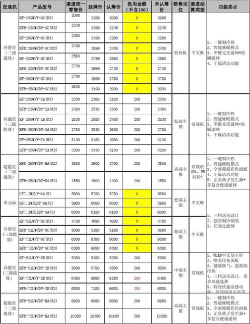 美的空调315促销活动价格表