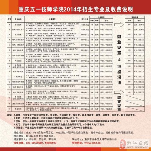 五一技师学院招聘招生代理