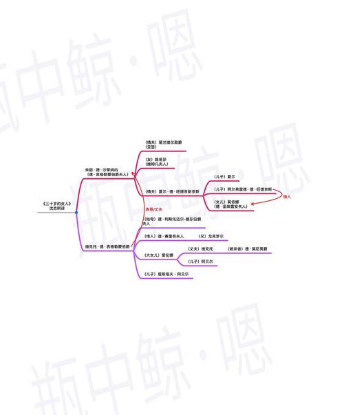 发发风俗研究里的人物关系图(更新不定)