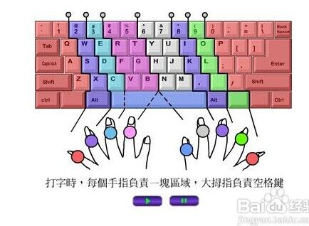 怎么练习打字手指姿势