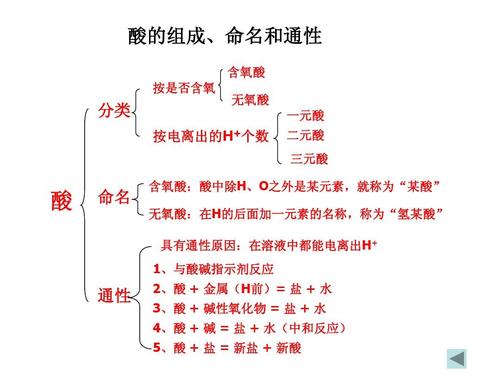 酸的组成,命名和通性 含氧酸 按是否含氧 无氧酸 一元酸 二元酸 分类