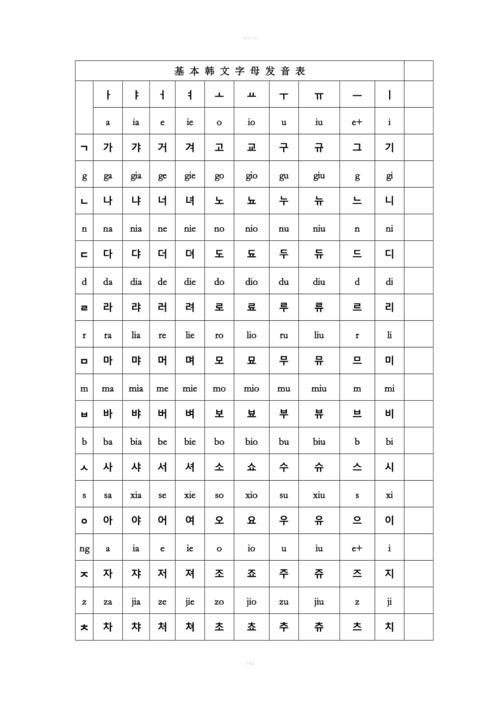 韩语字母发音表及解说