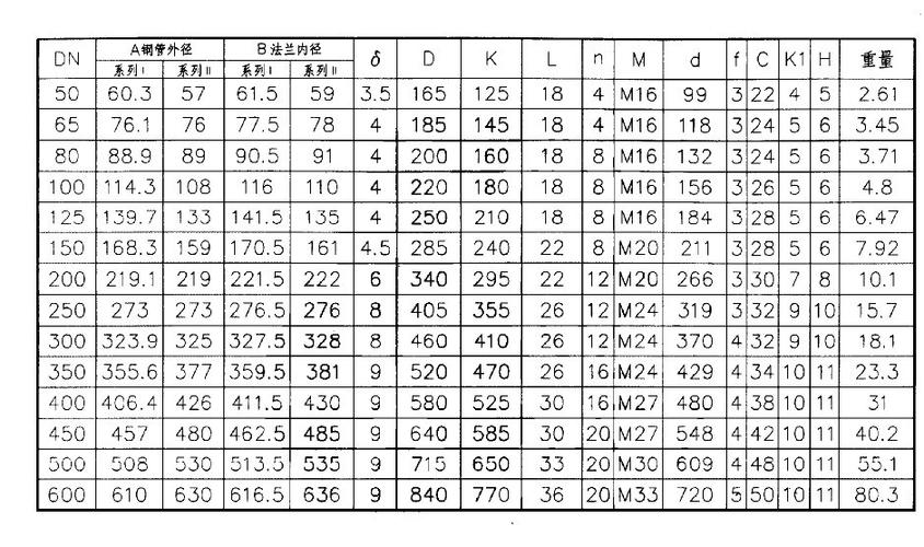 6的法兰尺寸图,k是螺钉孔距,b是内径,d是外径.