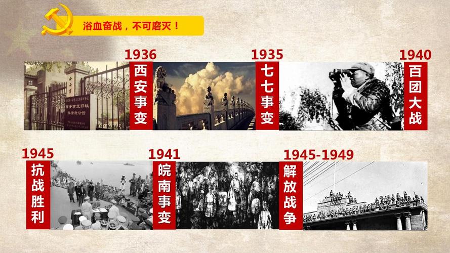 【精选】党史组织元素建党96周年ppt模板ppt通用模板