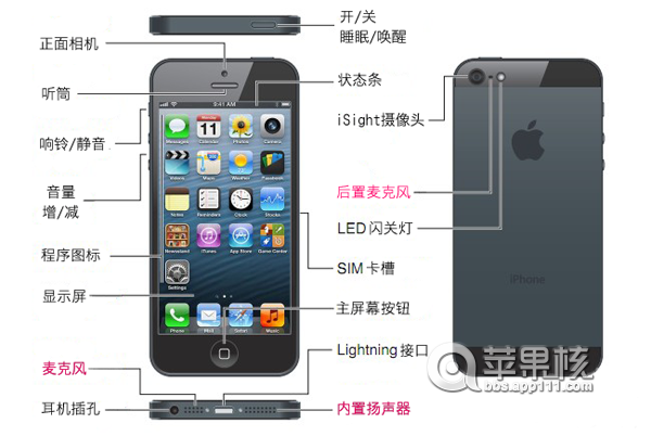 一张图了解您的iphone 5