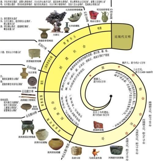 浙江古代矿业发展螺旋图 【来源:浙江省自然资源厅】 声明:转载此文