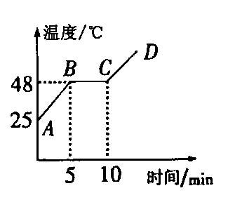2015学年八年级物理上册 知识点15 熔化和凝固课后练习一(含详解)答案