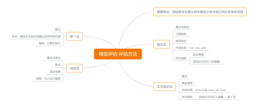 模型评估=评估方法思维导图.png
