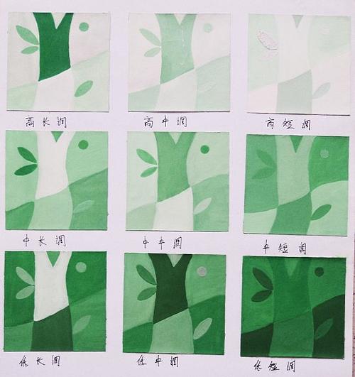 明度对比:是色彩的明暗程度的对比,也称色彩的黑白度对比.
