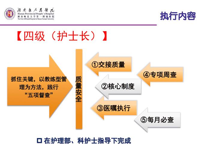 三级医院护理质量管理五级控制