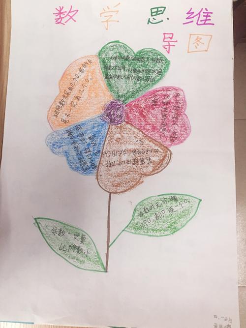 彩虹学校秦宝校区小学部数学思维导图——小小的纸,画