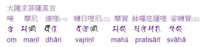 大随求菩萨真言(5) 【咒语悉昙字义解析】 唵 摩尼达哩(一)嚩日哩尼