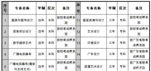 江西服装学院2016年艺术类考试成绩已公布