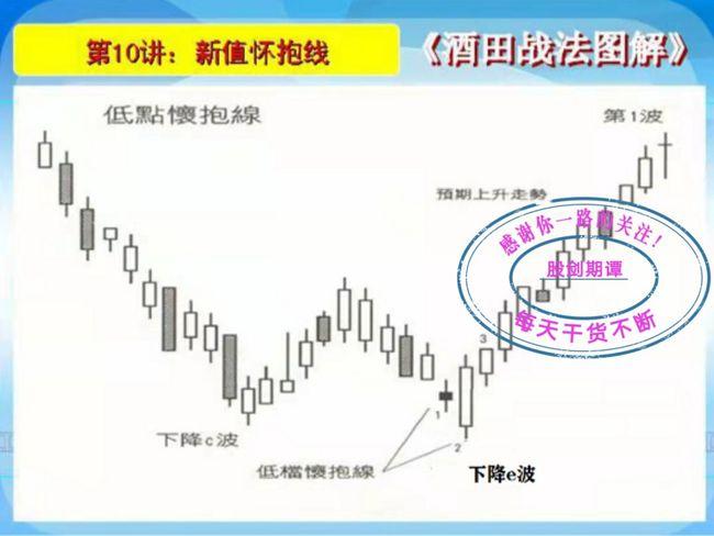 k线酒田战法78式精讲(二)
