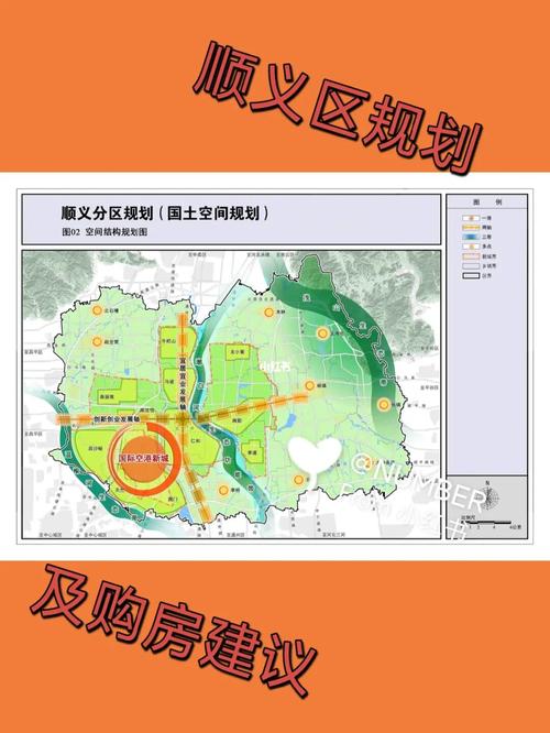 北京买房‖顺义区规划及及购房建议!