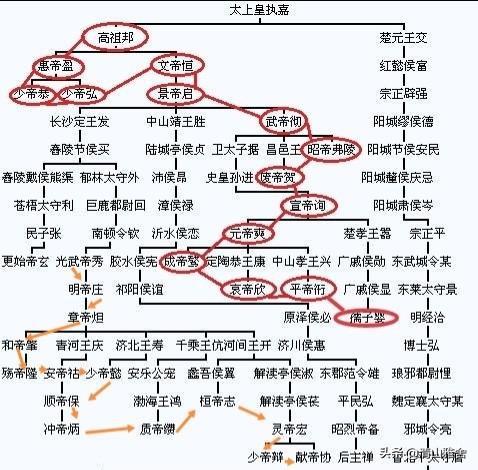 汉朝皇帝下黄泉后刘邦召集开会猜猜谁被骂得最狠下