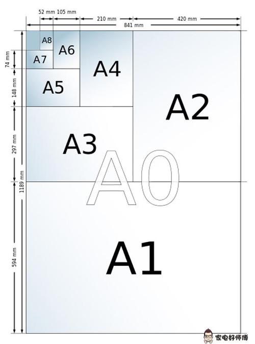 常用纸张尺寸及示意图(a0,a1a3,a4,a5