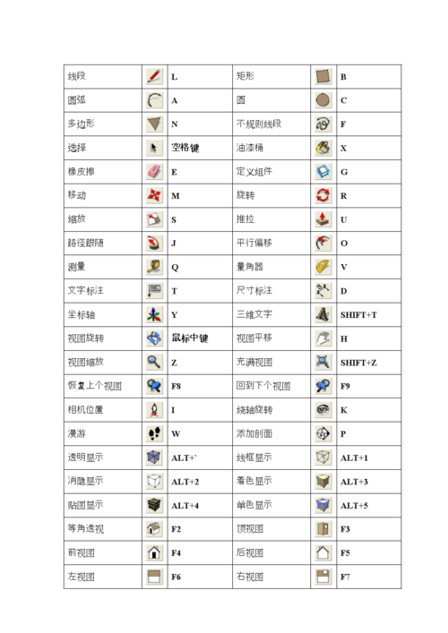 0 快捷键(图文并茂).doc