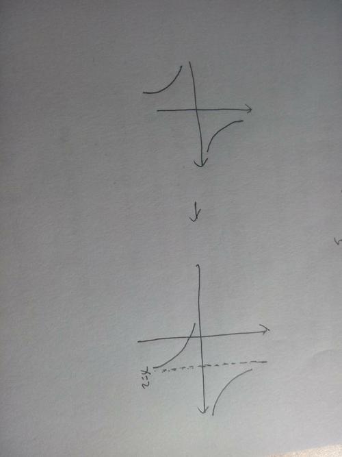 x-2分之1的图像怎么画,有什么方法,不要带数字描点那种方法哈