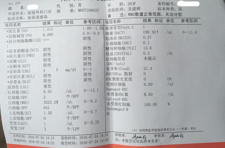 有医生吗 帮我看看尿检化验单 是淋病吗
