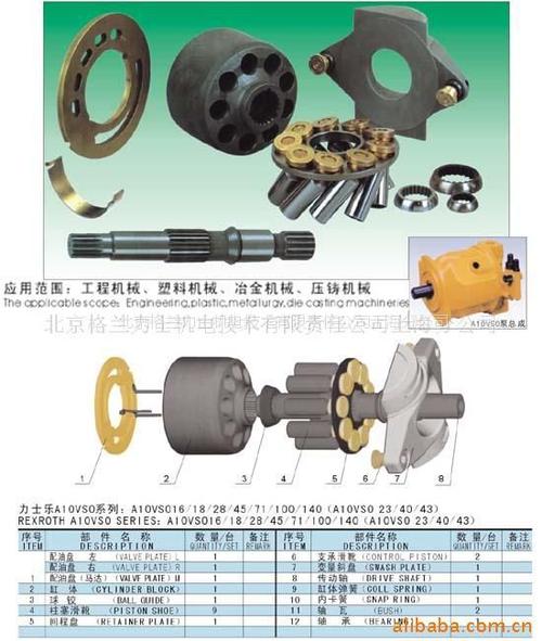 【供应高压柱塞泵配件,a10vso柱塞泵配件-格兰液压供】图片