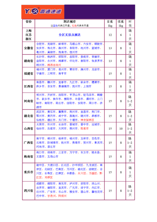 圆通速递最新报价表2.doc