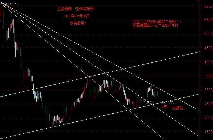 上指还剩一个缺口没有回补,大多数股票也在调整当中,无论