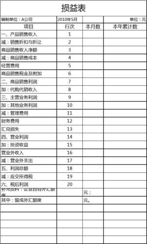 损益表excel表格模板1